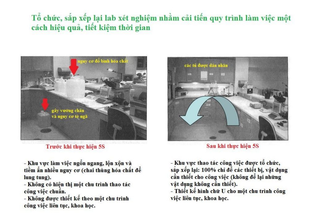 Chất lượng xét nghiệm