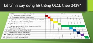 Lộ trình xây dựng hệ thống QLCL theo 2429