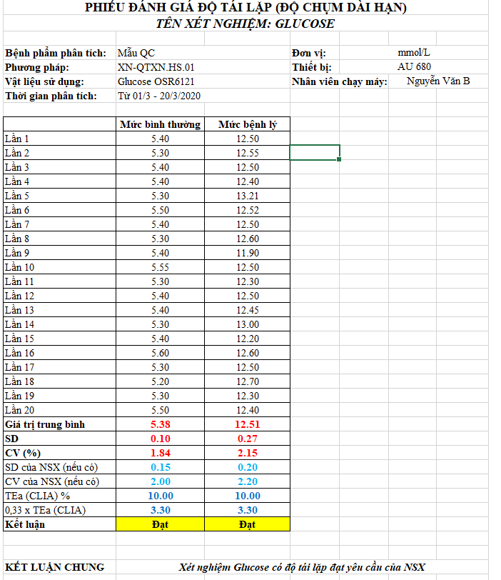 Chất lượng xét nghiệm
