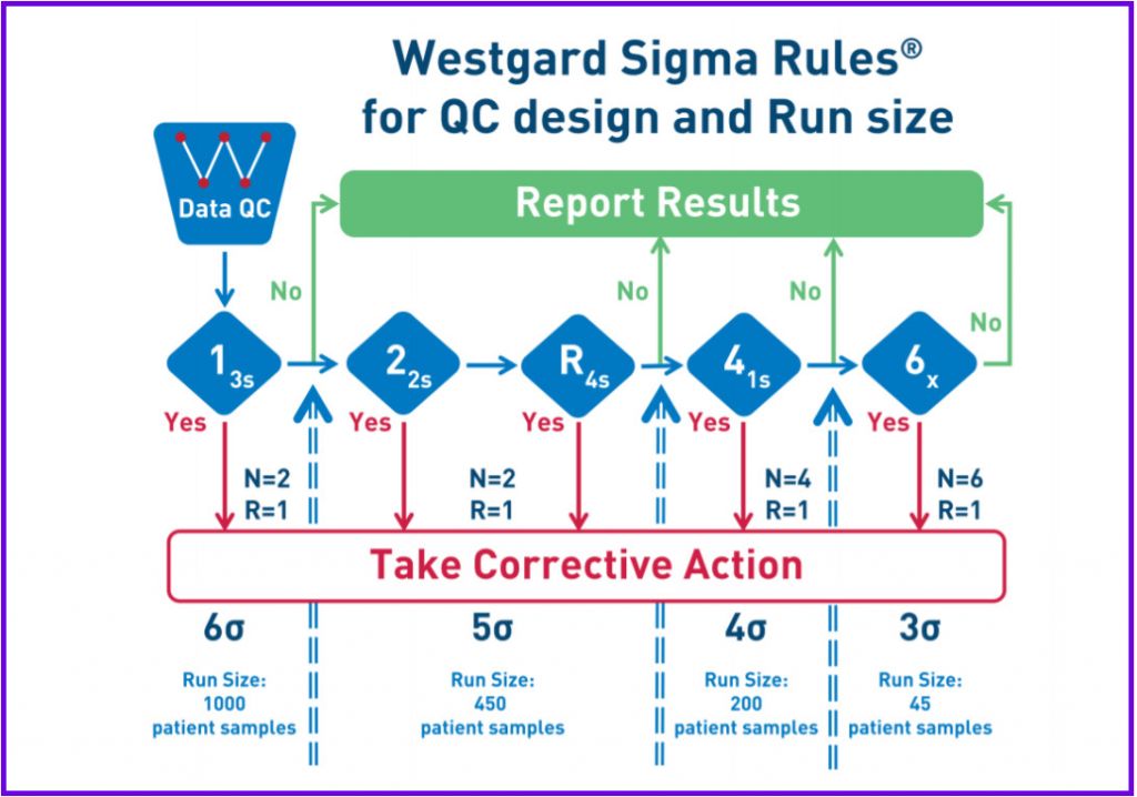Chất lượng xét nghiệm