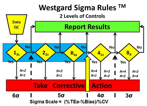 Chất lượng xét nghiệm