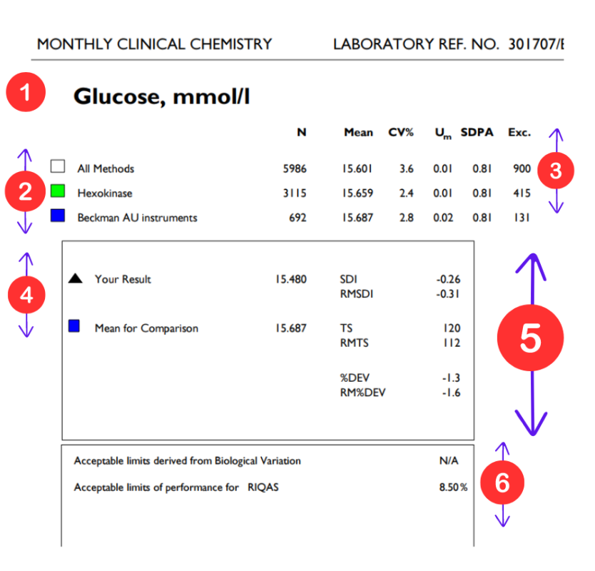 Chất lượng xét nghiệm