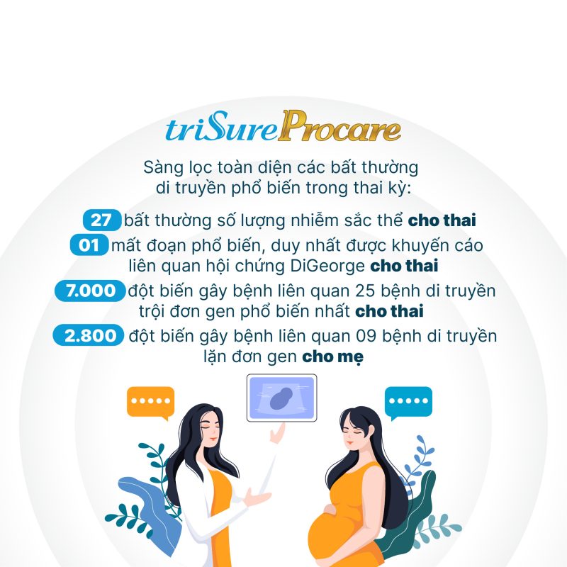Chất lượng xét nghiệm