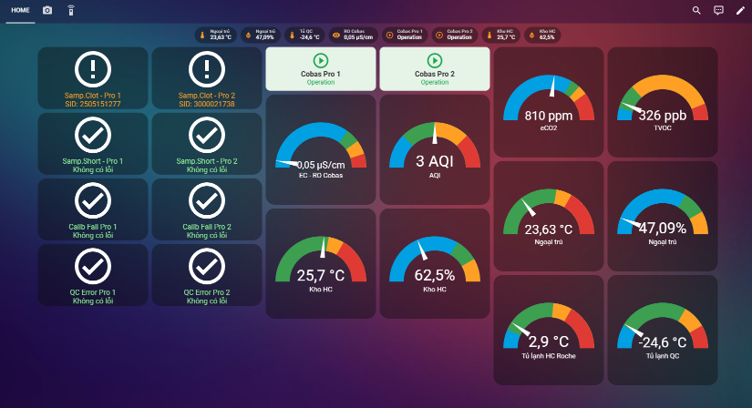 Chất lượng xét nghiệm