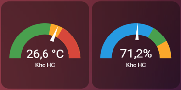 Chất lượng xét nghiệm