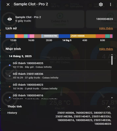 Chất lượng xét nghiệm