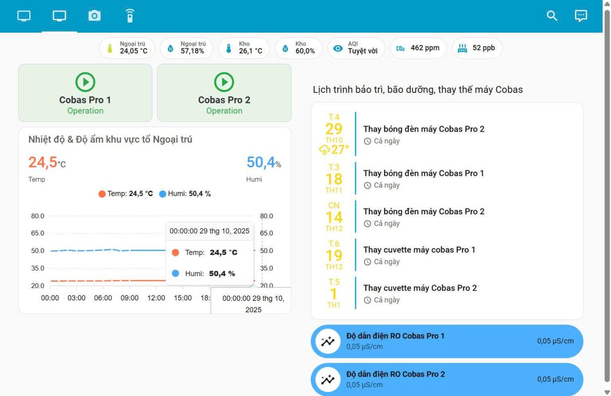 Chất lượng xét nghiệm