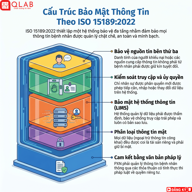 Chất lượng xét nghiệm