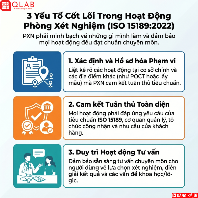 Chất lượng xét nghiệm