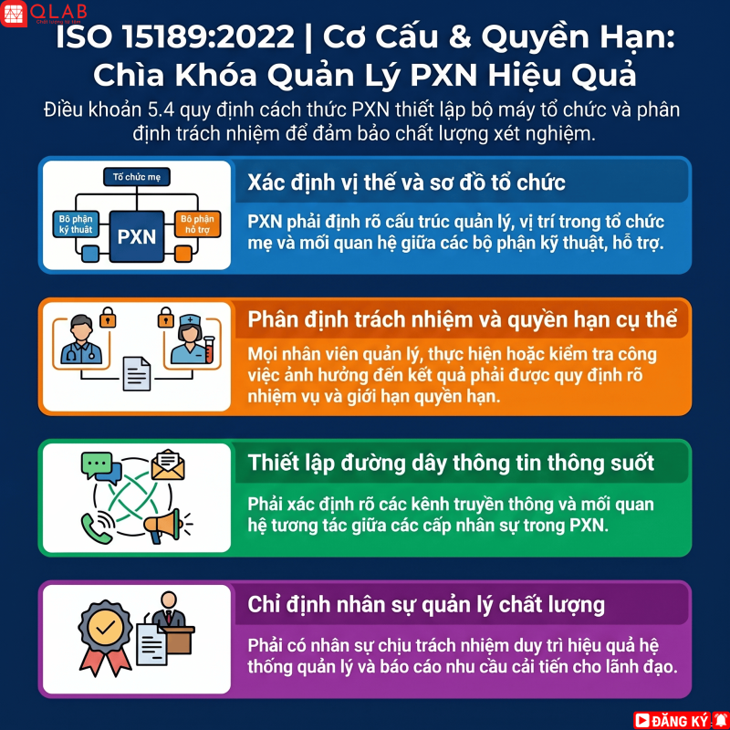 Chất lượng xét nghiệm