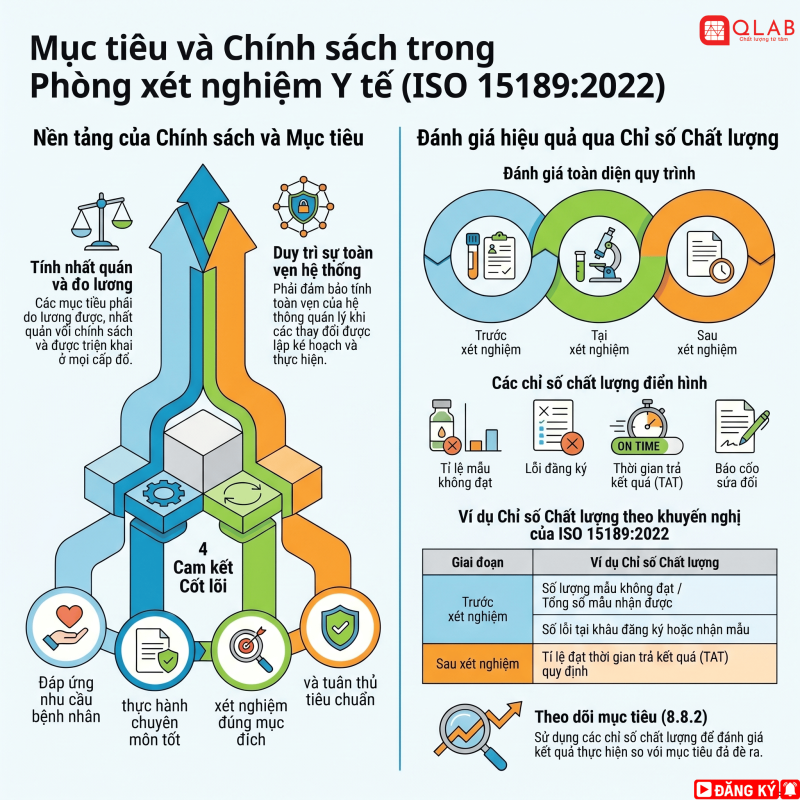 Chất lượng xét nghiệm