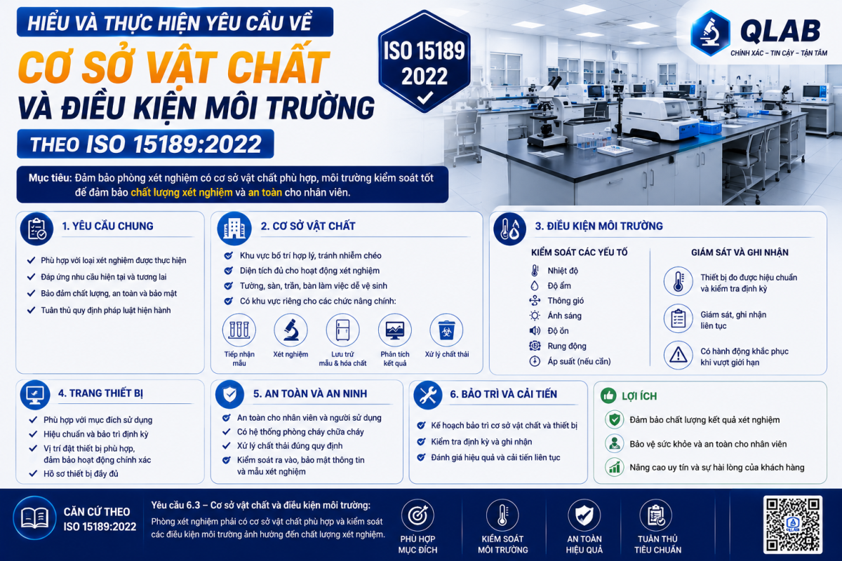 Chất lượng xét nghiệm