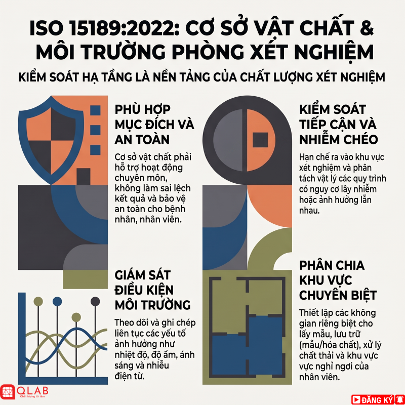 Chất lượng xét nghiệm